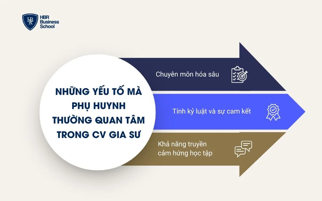 CV gia sư cho phụ huynh quan tâm đến kết quả học tập