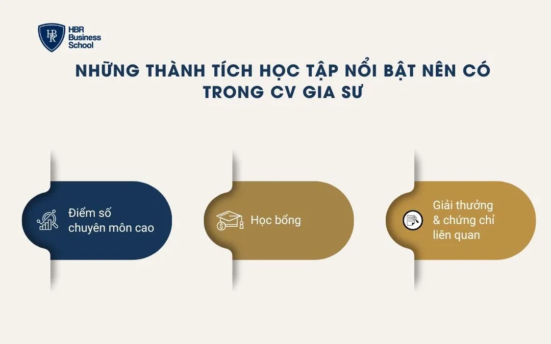 CV gia sư thể hiện thành tích học tập nổi bật