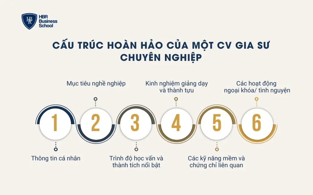 CV gia sư với cấu trúc hồ sơ dạy kèm rõ ràng
