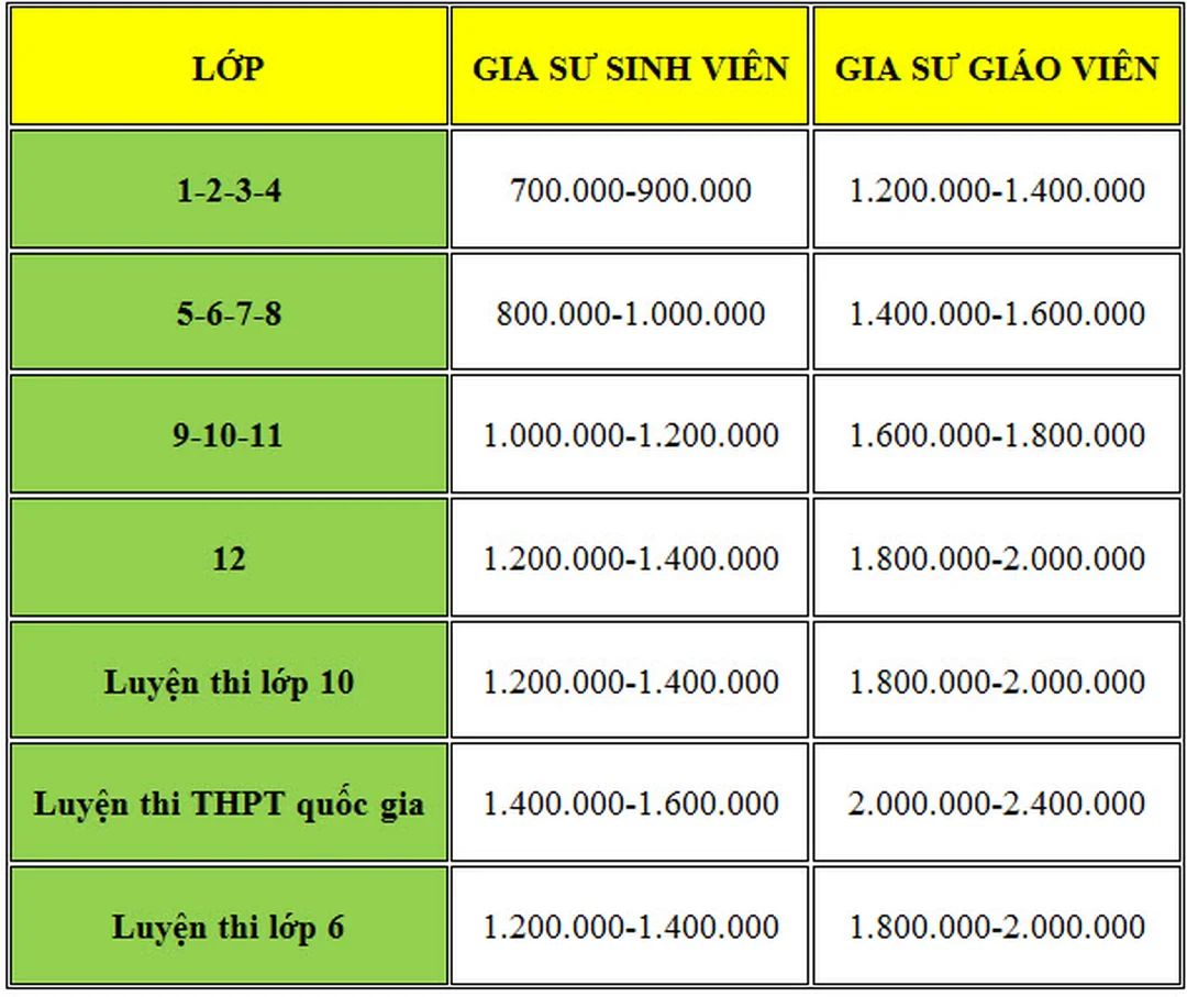 bảng giá gia sư tại hà nội - hình minh họa 1