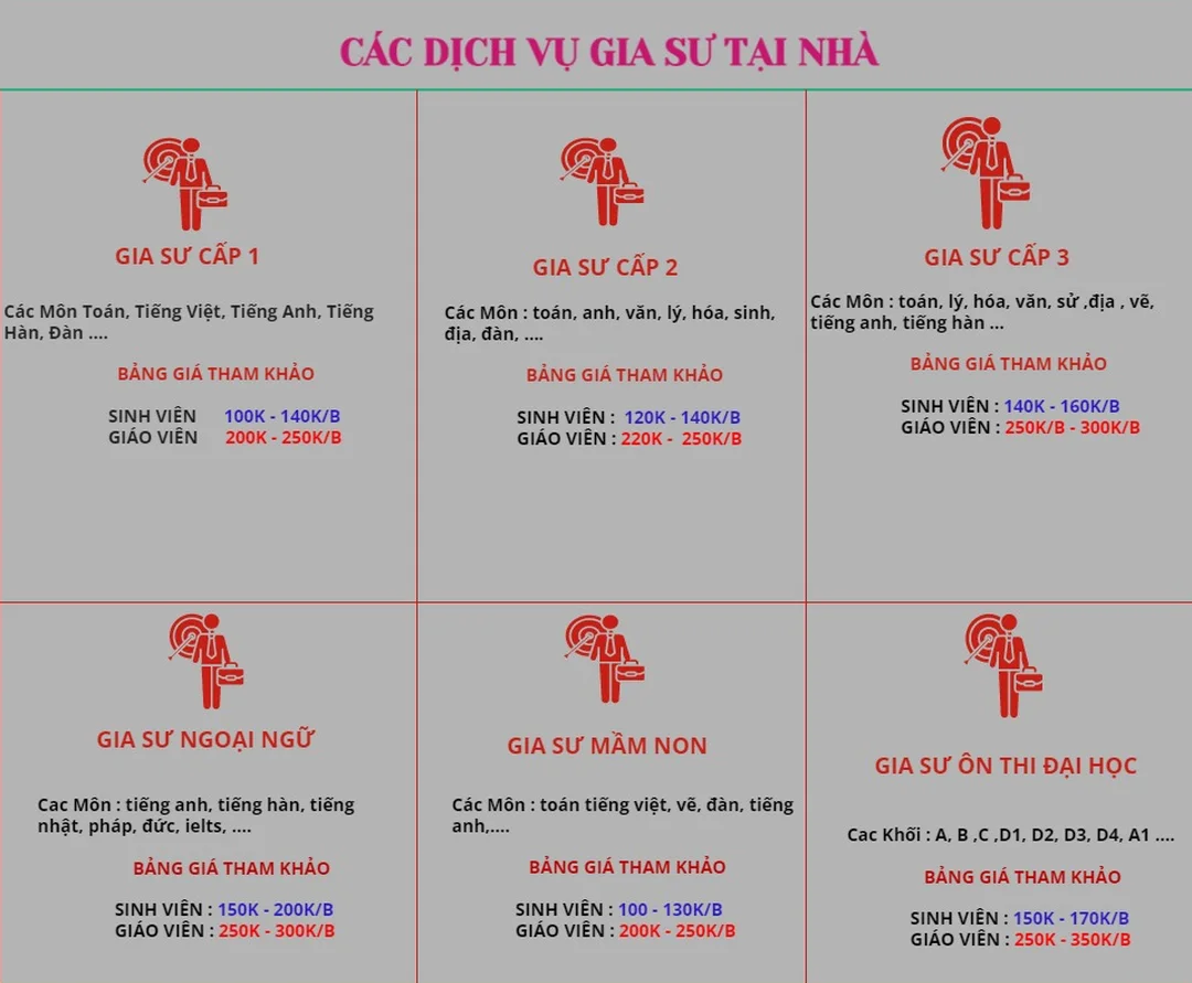 Gia sư tiếng Nhật tư vấn lộ trình học gia sư tiếng nhật tư vấn học viên và phụ huynh