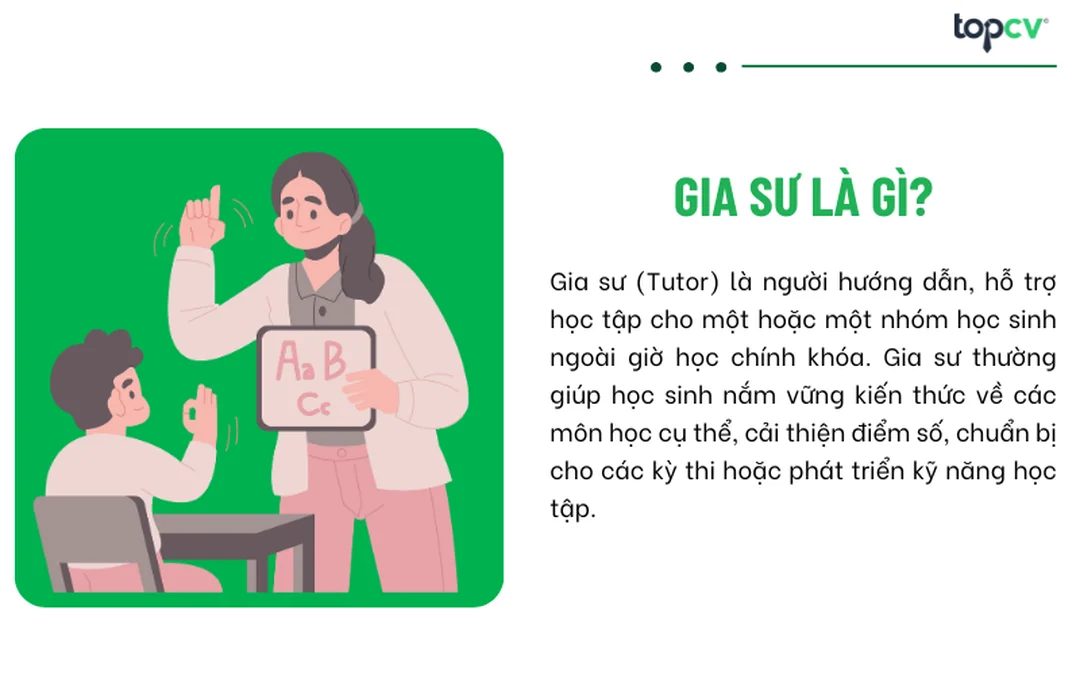 hình ảnh gia sư là gì và mức học phí dạy kèm