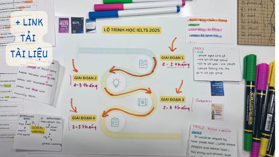 Lộ trình học IELTS cho người mới bắt đầu