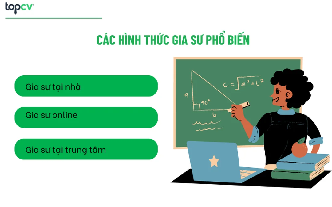 thuê gia sư tránh sai lầm khi chọn trung tâm gia sư