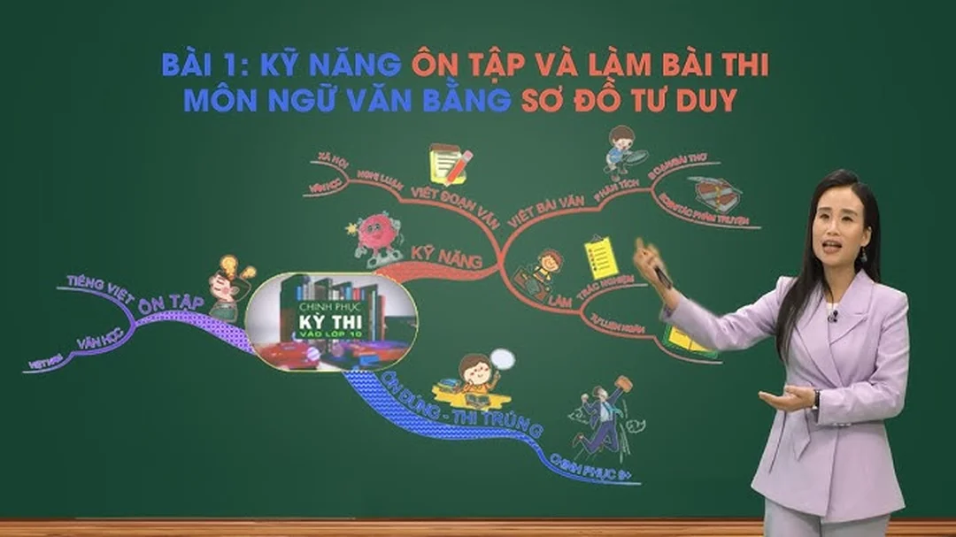 Video hướng dẫn ôn tập và chữa đề học tập cho học sinh